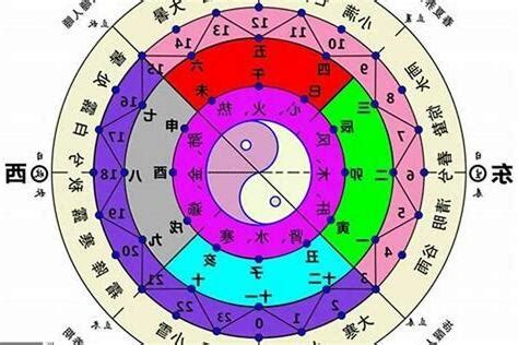 五行怎麼算|生辰八字查詢，生辰八字五行查詢，五行屬性查詢